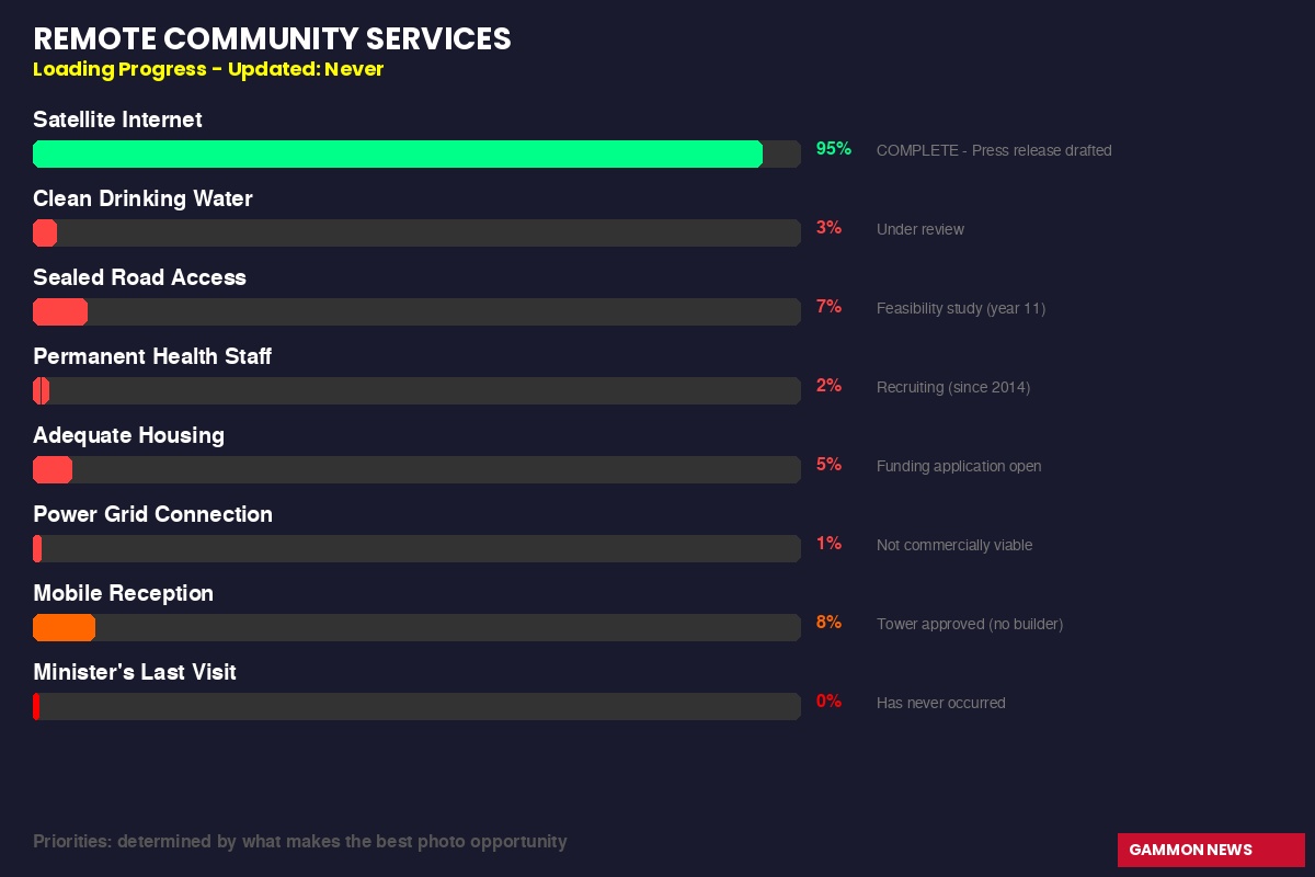 Mob Voting, Government Nodding, Opposition Already Warming Up The Undo Button